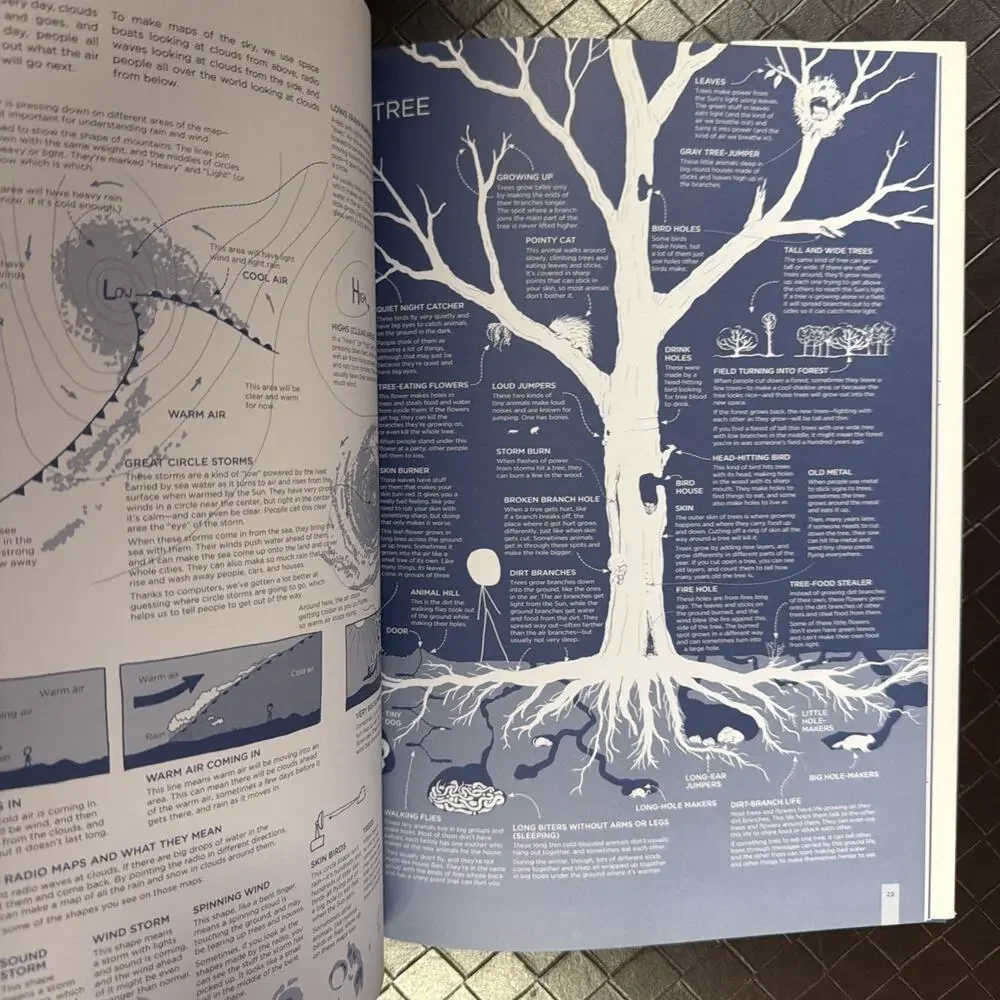 Thing Explainer by‎ Randall Munroe (2015, HC) 1st Printing Like New w/Protective
